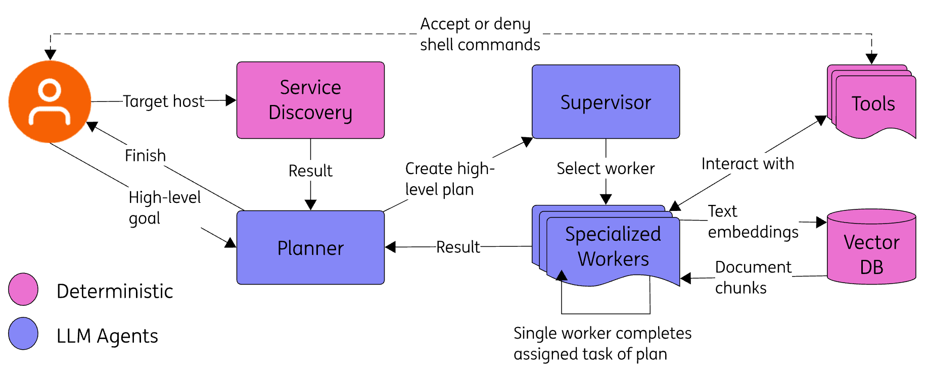 autopentest-architecture.png